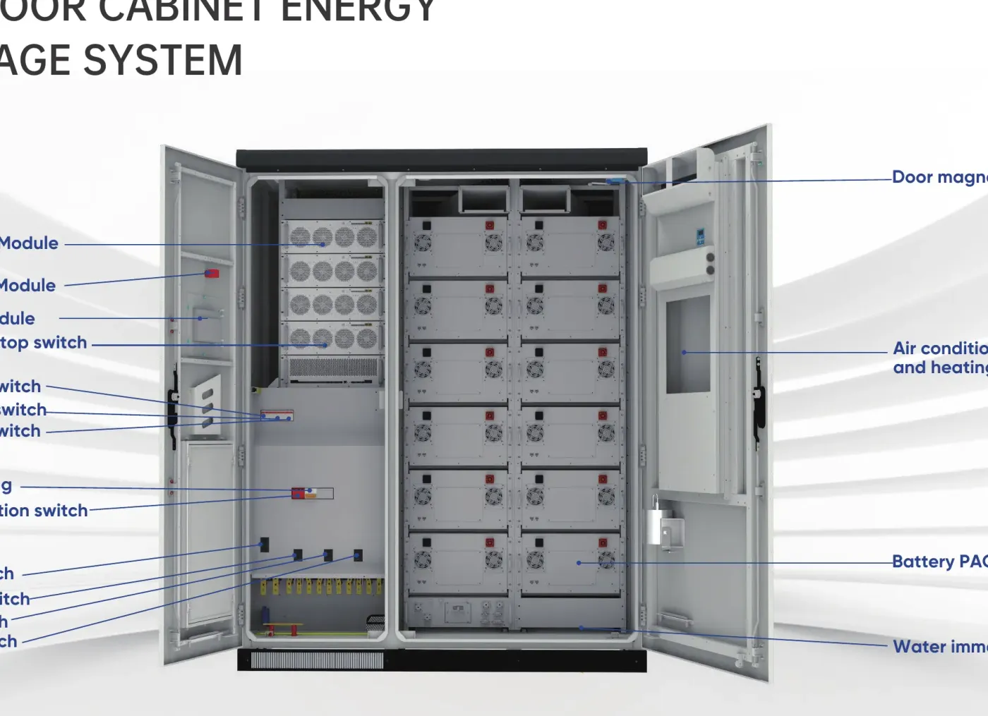 Magazyny energii i zasilanie rezerwowe dla firm 1