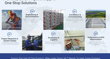 Magazyny energii i zasilanie rezerwowe dla firm miniatura 2